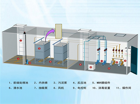 环保设施运营调试